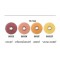 Sof-Lex™ XT leštiace disky, hrubé, tmavo oranžové, 12,7 mm, 50 ks